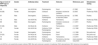 Bilateral Vocal Fold Paralysis in Myasthenia Gravis: A Case Report and Literature Review